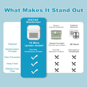 Refrigerator Deodorizer - iSmart Home Gadgets Limited