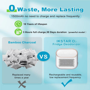 Refrigerator Deodorizer - iSmart Home Gadgets Limited