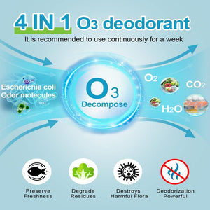 Refrigerator Deodorizer - iSmart Home Gadgets Limited