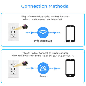 hidden camera in outlet | wall outlet hidden camera | wall outlet camera | wall outlet hidden camera w dvr | wall outlet spy camera with audio | wall outlet hidden camera with dvr | outlet spy camera with audio | wall outlet spy camera with audio | wall socket spy camera wifi | socket hidden camera | best outlet spy camera