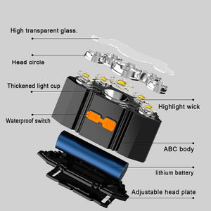 Rechargeable 5-LED HeadLamp - iSmart Home Gadgets Limited