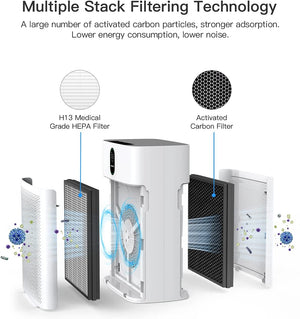 Smart Air Purifier - iSmart Home Gadgets Limited