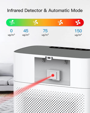 Smart Air Purifier - iSmart Home Gadgets Limited