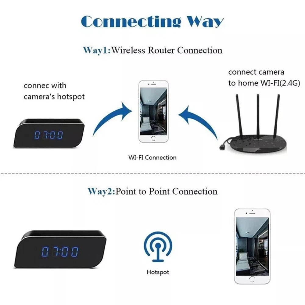 Diagram showing two ways to connect the SpyCam Camera Clock: either through a wireless router for Wi-Fi access or directly via the camera’s hotspot for point-to-point motion detection and monitoring.