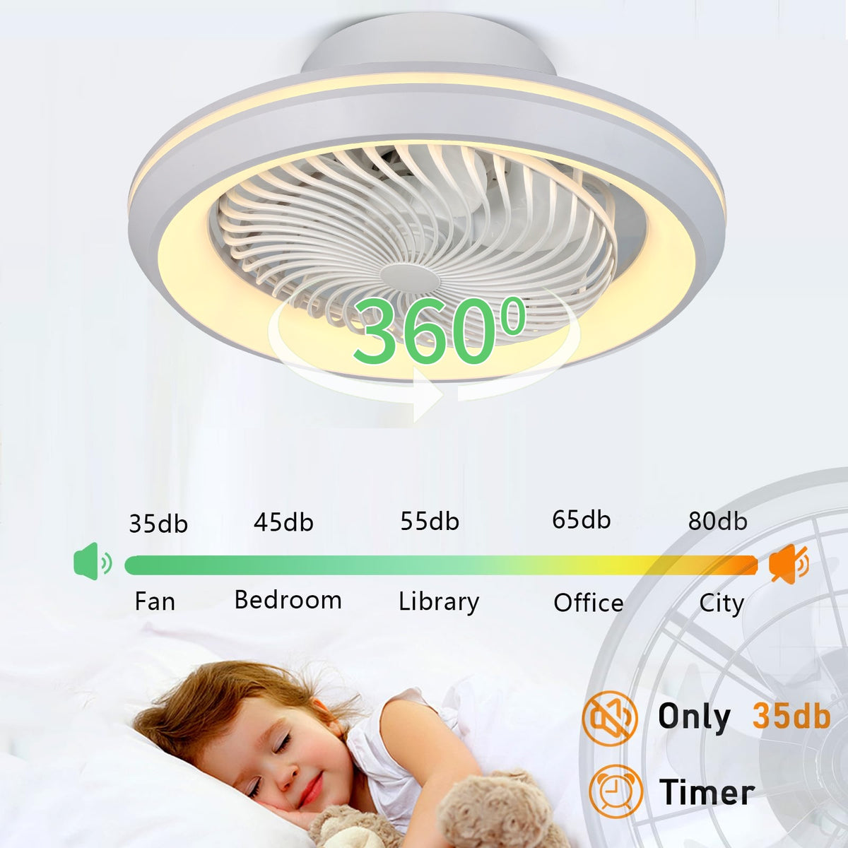 The Smart Fan Ceiling Light offers 360° airflow, a circular LED light, quiet operation (35–80dB above a sleeping child), remote control, and a convenient timer function.