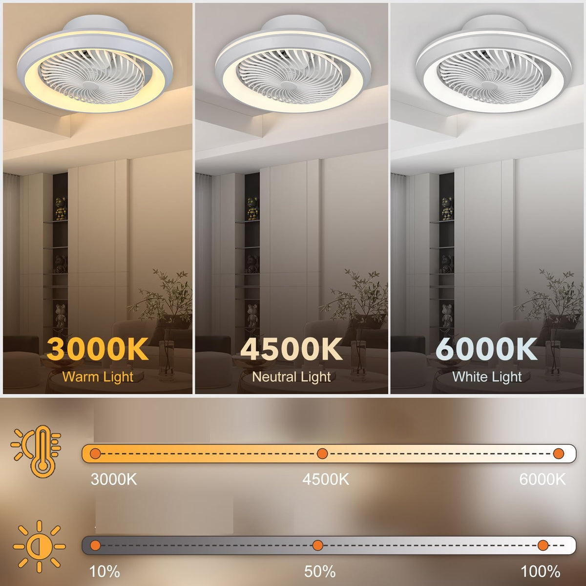The Smart Fan Ceiling Light features an integrated LED with three color temperatures (3000K, 4500K, 6000K) and adjustable brightness. Enjoy style and convenience with remote control, perfect for any space.