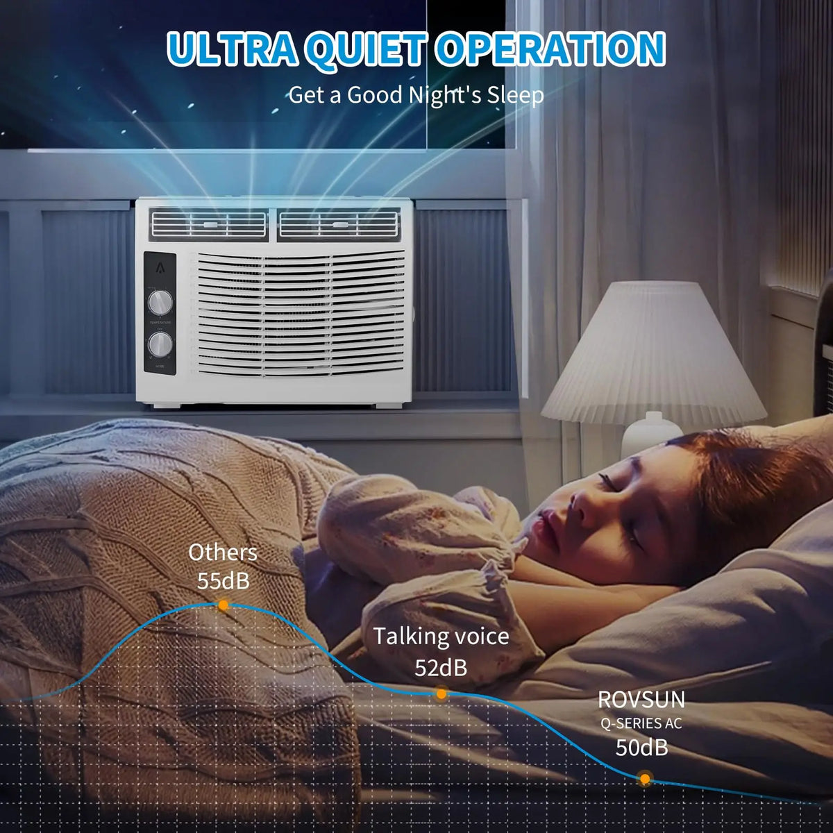 A child sleeps in bed beside a Window Air Conditioner, featuring ultra-quiet 50dB operation—ideal for cooling small rooms while being quieter than most other air conditioners and household noises.