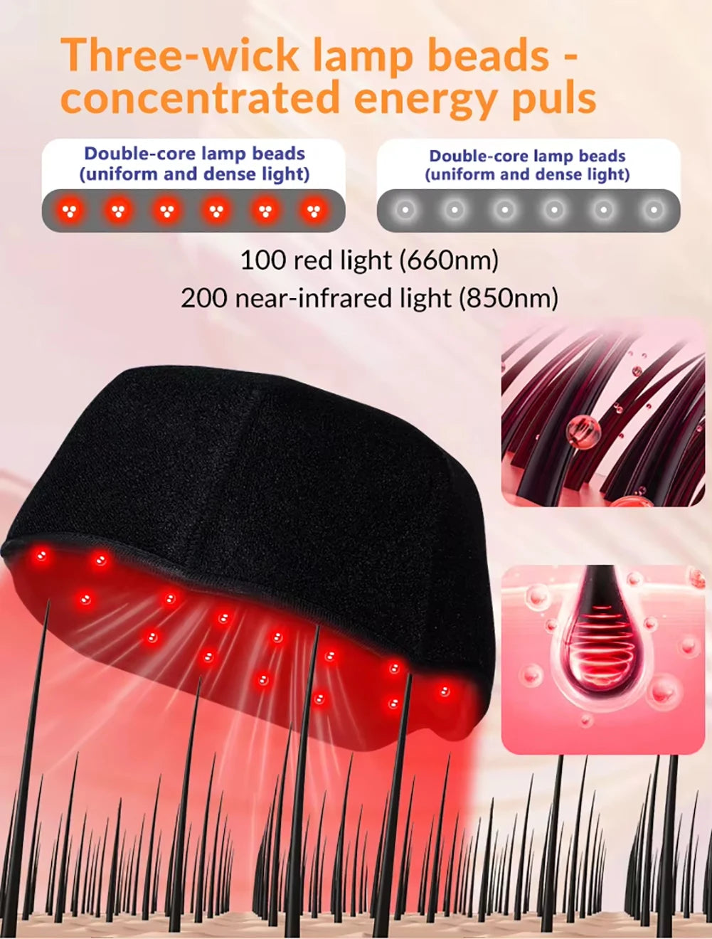 Three-wick lamp beads graphic for therapy cap with 100 red 660nm and 200 near-infrared 850nm LEDs shining onto hair strands and follicle roots.