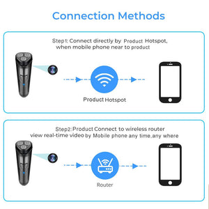 Diagram showing how to connect your product. Step 1: Connect to the WiFi Electric Shaver SpyCam Hotspot. Step 2: Seamlessly integrate the device into your wireless router for real-time video streaming on your mobile phone with clear 1080p video recording.