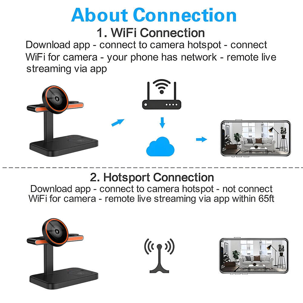 The Universal Charger SpyCam offers two connection methods: connect via app with network over WiFi or direct hotspot for remote streaming within 65 feet, making it perfect for discreet surveillance.