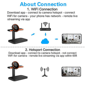 The Universal Charger SpyCam offers two connection methods: connect via app with network over WiFi or direct hotspot for remote streaming within 65 feet, making it perfect for discreet surveillance.