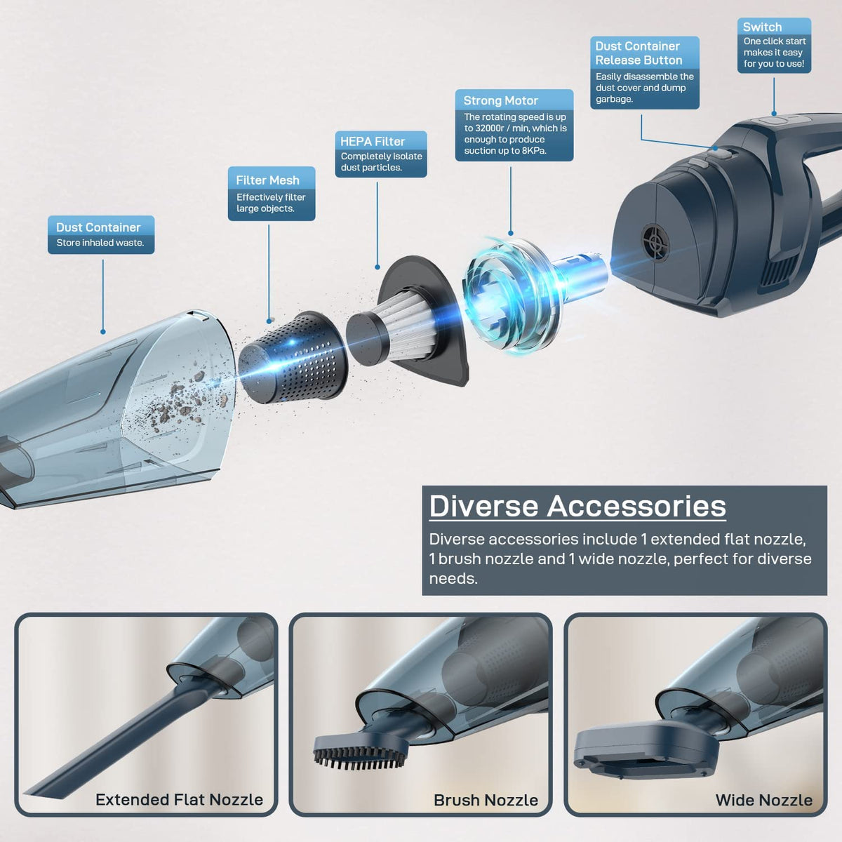 Mini Vacuum Cleaner - iSmart Home Gadgets Limited