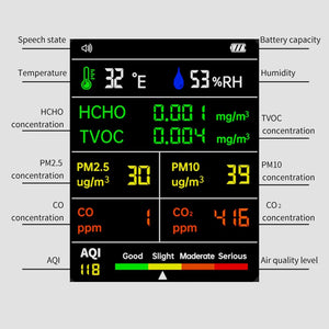A screen shot of a Portable Air Quality Detector device, displaying real-time data on pollutants in the environment.