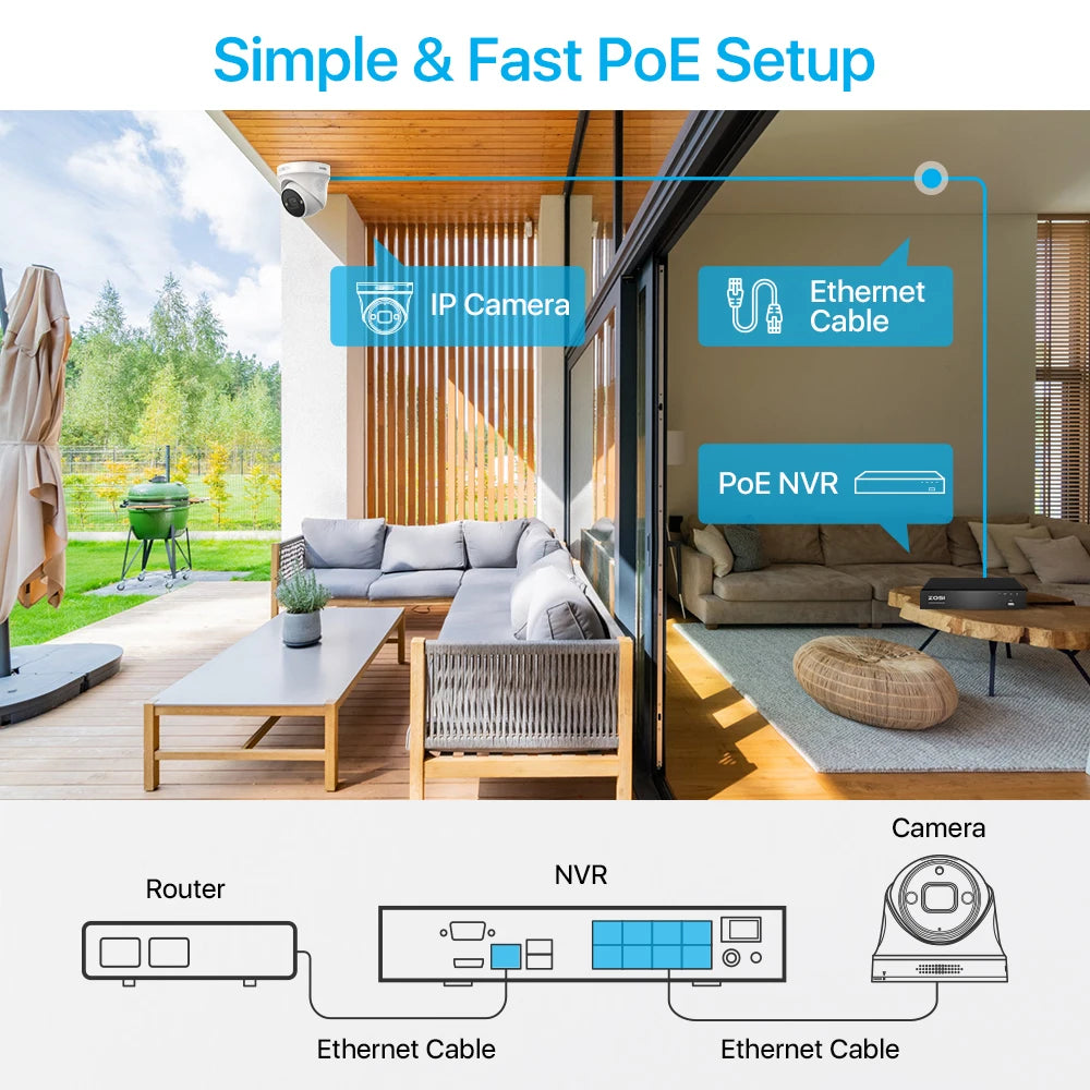 Simple & fast outdoor security surveillance system with good-quality video.