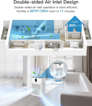 Smart Air Purifier - iSmart Home Gadgets Limited