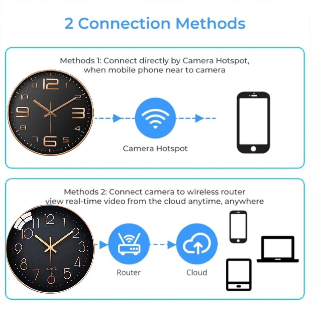 Instructional diagram detailing two connection methods for the Wall Clock SpyCam. One method employs a direct hotspot connection, while the other connects through a wireless router to the cloud. Additionally, the device includes motion detection for enhanced security.